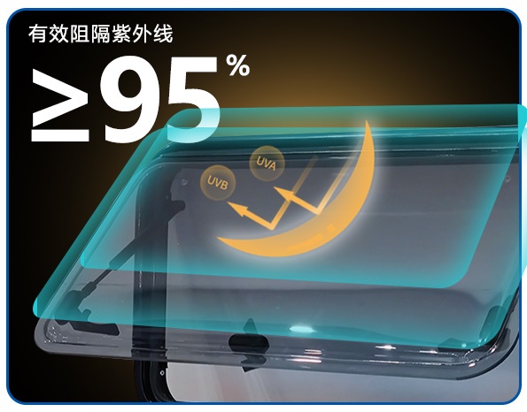 RV Accessories 762*508mm RV Si - đánh giá và giá Tempered Glass Screen